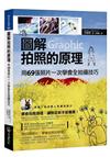 圖解拍照的原理