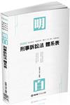 刑事訴訟法-明白 體系表-2019司法特考.高普特考（保成）