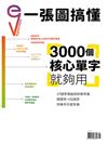 一張圖搞懂 第15期：3000核心單字