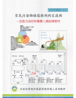 空氣污染物採樣檢測判定技術 :空氣污染防制專責人員訓練教...