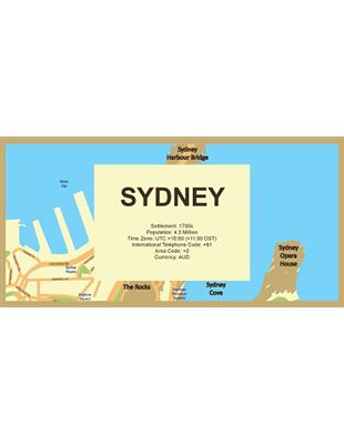 SYDNEY | 拾書所