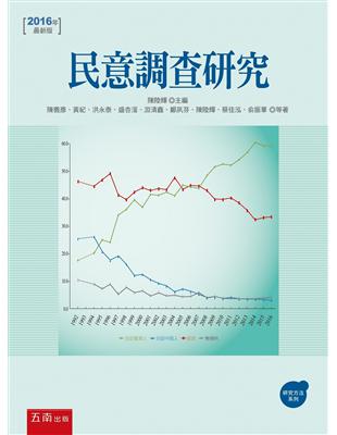 民意調查研究