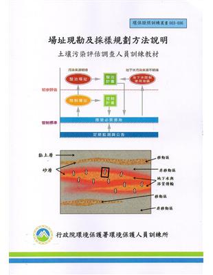 場址現勘及採樣規劃方法說明-土壤污染評估調查人員訓練教材