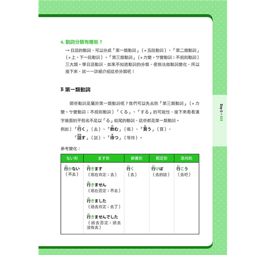 信不信由你一週學好日語動詞 Qr Code版 Taaze 讀冊生活