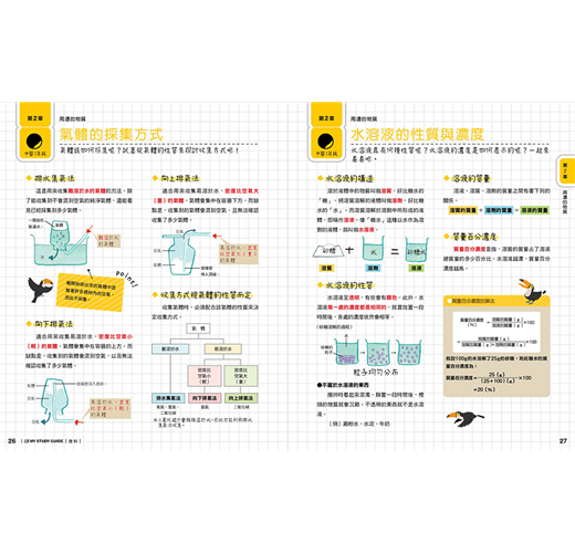 重點整理 快速複習 國中資優理科王一本制霸 Taaze 讀冊生活