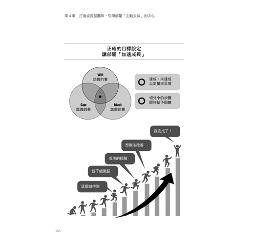 當責主管就是要做這些事 交辦用錯力 當然事倍功半 讓部屬自動自發 服你 挺你的下指令訣竅 Taaze 讀冊生活