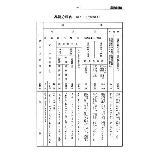 新時代日漢辞典 陳白陶編 新時代日漢辭典修訂新版的價格推薦- 2025年7月| 比價比個夠BigGo