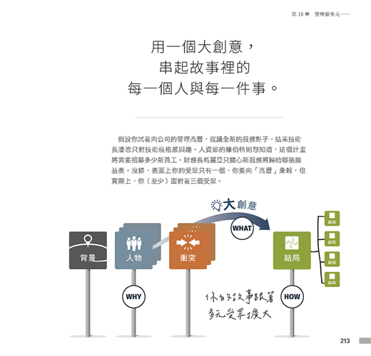 矽谷流萬用敘事簡報法則：矽谷專家教你說好商業故事，解決每一天的職場 